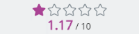 Wayfair Reseller Ratings