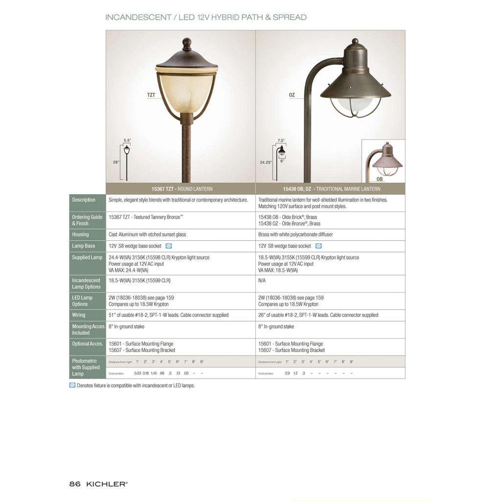 Responsive image