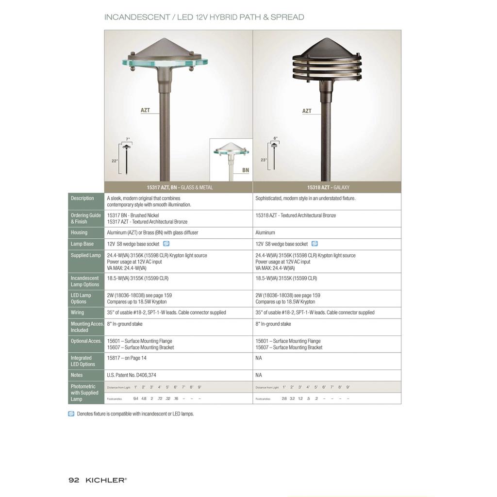 Responsive image